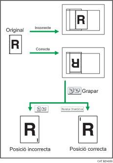 Il·lustració de l'orientació inversa