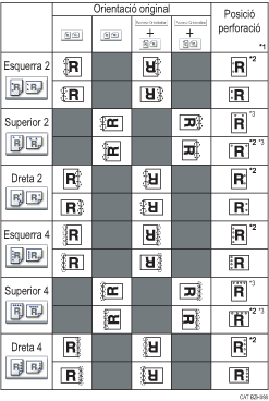 Il·lustració dels forats