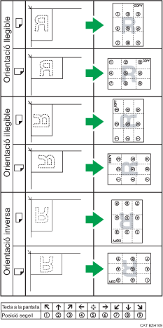 Il·lustració de la posició del segell