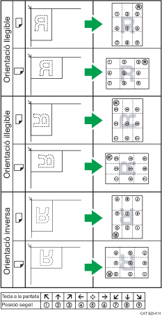 Il·lustració de la posició del segell