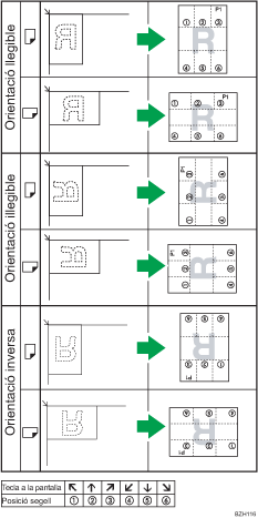 Il·lustració de la posició del segell