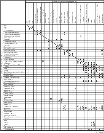 Il·lustració de comptabilitat de funcions