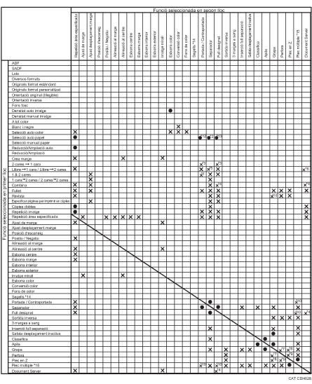 Il·lustració de comptabilitat de funcions