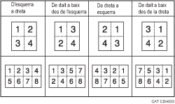 Il·lustració de l'Ordre de còpies en Combina