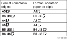 Il·lustració de còpies dobles