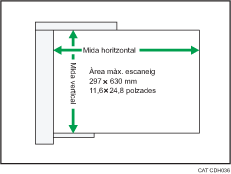 Il·lustració de l'ADF