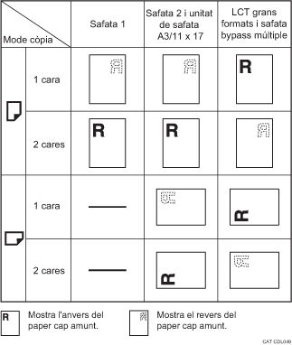 Il�lustraci&oacute; de l'orientaci&oacute; del paper