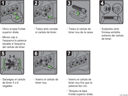 Il�lustraci&oacute; del procediment d'operaci&oacute;