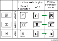 Il·lustració de la posició d'enquadernació