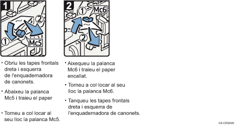 Il·lustració del procediment d'operació