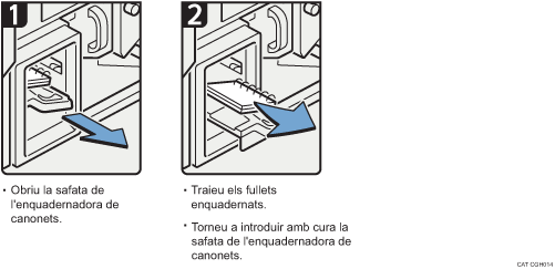 Il·lustració del procediment d'operació