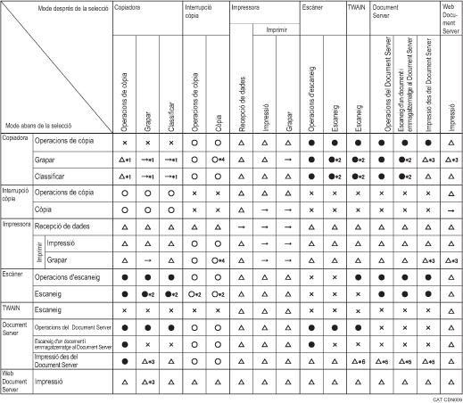 Il�lustraci&oacute; de comptabilitat de funcions