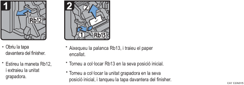 Il�lustraci&oacute; del procediment d'operaci&oacute;