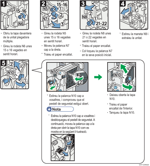 Il�lustraci&oacute; del procediment d'operaci&oacute;