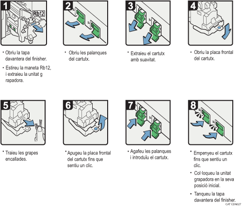 Il�lustraci&oacute; del procediment d'operaci&oacute;