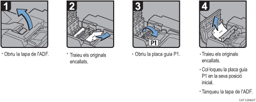 Il�lustraci&oacute; del procediment d'operaci&oacute;