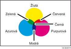 Ilustrace barevného kopírování