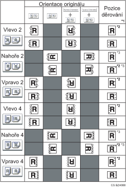 Ilustrace pozice děrování