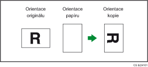 Ilustrace otočení kopie