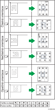 Ilustrace pozice razítka