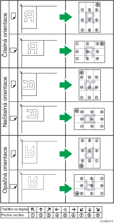 Ilustrace pozice razítka