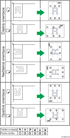 Ilustrace pozice razítka