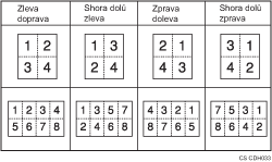 Ilustrace pořadí kopií v režimu Kombinace