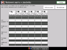 Ilustrace displeje ovládacího panelu