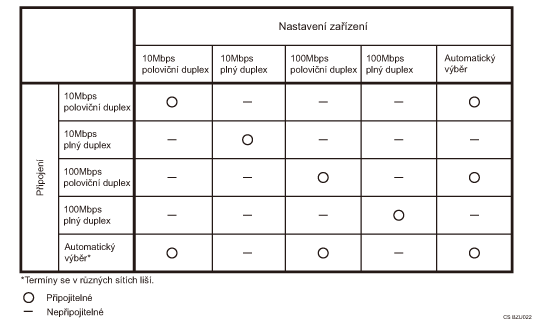 Ilustrace rychlosti Ethernetu