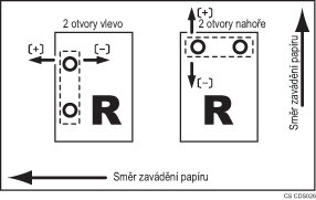 Ilustrace funkce Upravit pozici děrování ve směru podávání