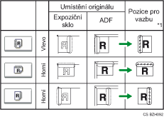 Ilustrace polohy skládání