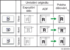 Ilustrace polohy děr