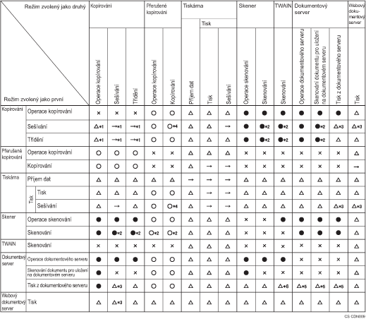 Ilustrace kompatibility funkcí