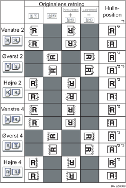 Illustration af hulleposition