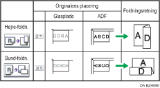 Illustration af position for Z-foldning
