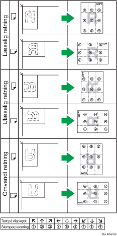 Illustration af stempelplacering