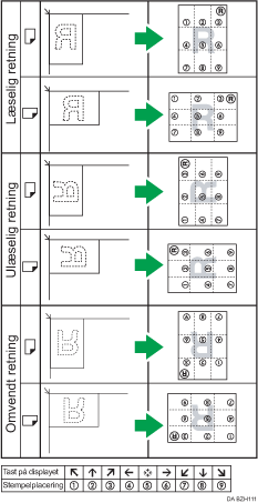 Illustration af stempelplacering
