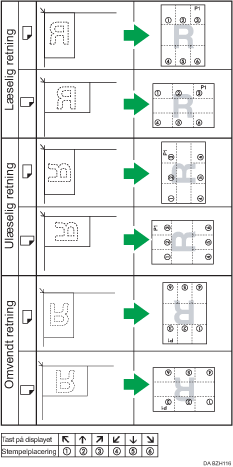 Illustration af stempelplacering