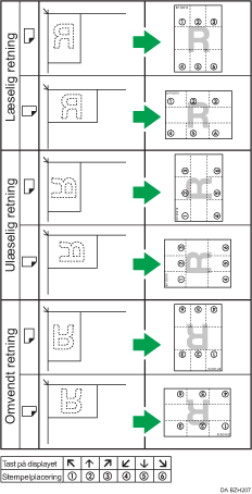 Illustration af stempelplacering