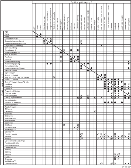 Illustration af funktionskompatibilitet
