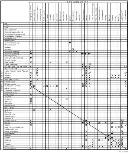 Illustration af funktionskompatibilitet