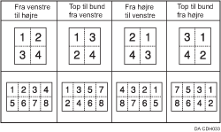 Illustration af kopirækkefølge i Kombinér