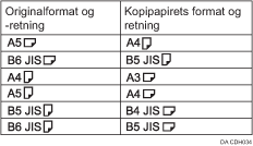 Illustration af dobbelte kopier