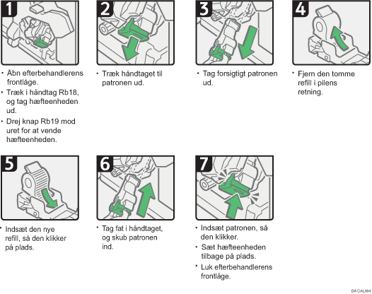 Illustration af fremgangsmåden