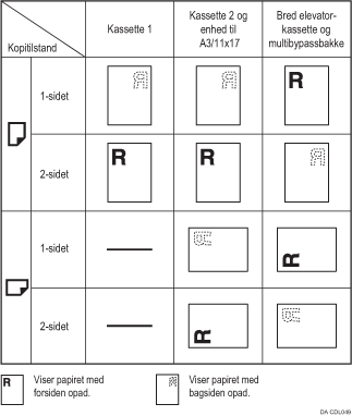 Illustration af papirretning