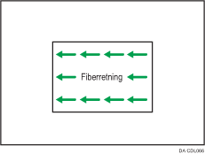 Illustration af fiberretning