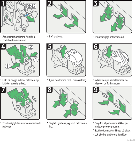Illustration af fremgangsmåden