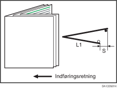 Illustration af halvfoldningspositionen (foldning af multiark)