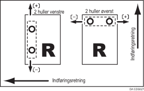 Illustration af Justér hulposition på tværs af fremføringsretning