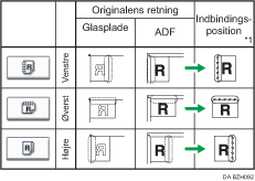 Illustration af indbindingsposition